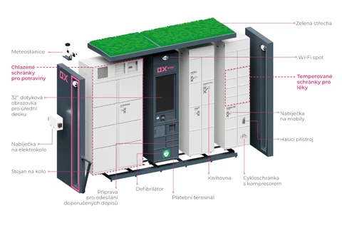 OX Point: Aby se lidem v obci žilo lépe a starostům ubylo starostí