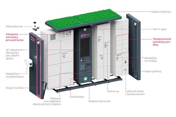 OX Point: Aby se lidem v obci žilo lépe a starostům ubylo starostí